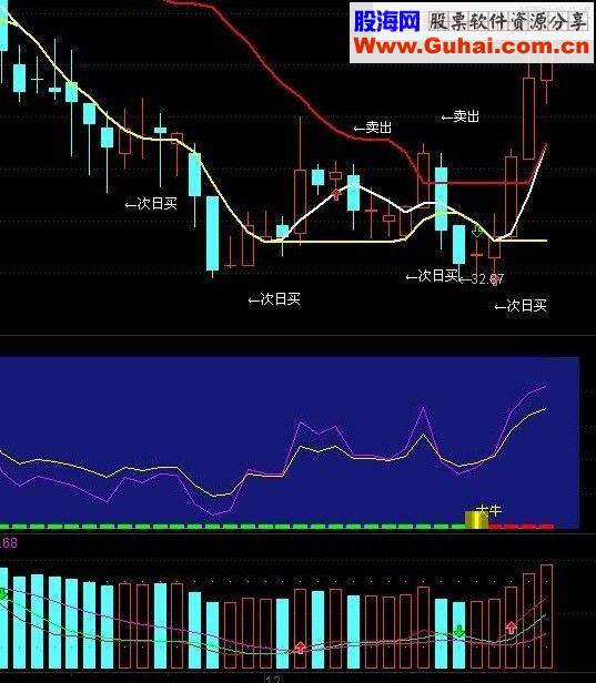 通达信成交量副图 源码 无未来 【筹码空间】