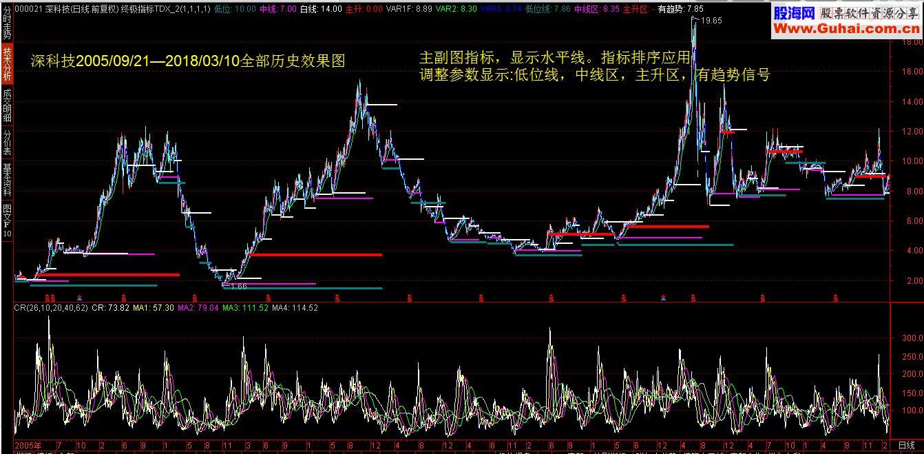 通达信终极主图/副图指标贴图
