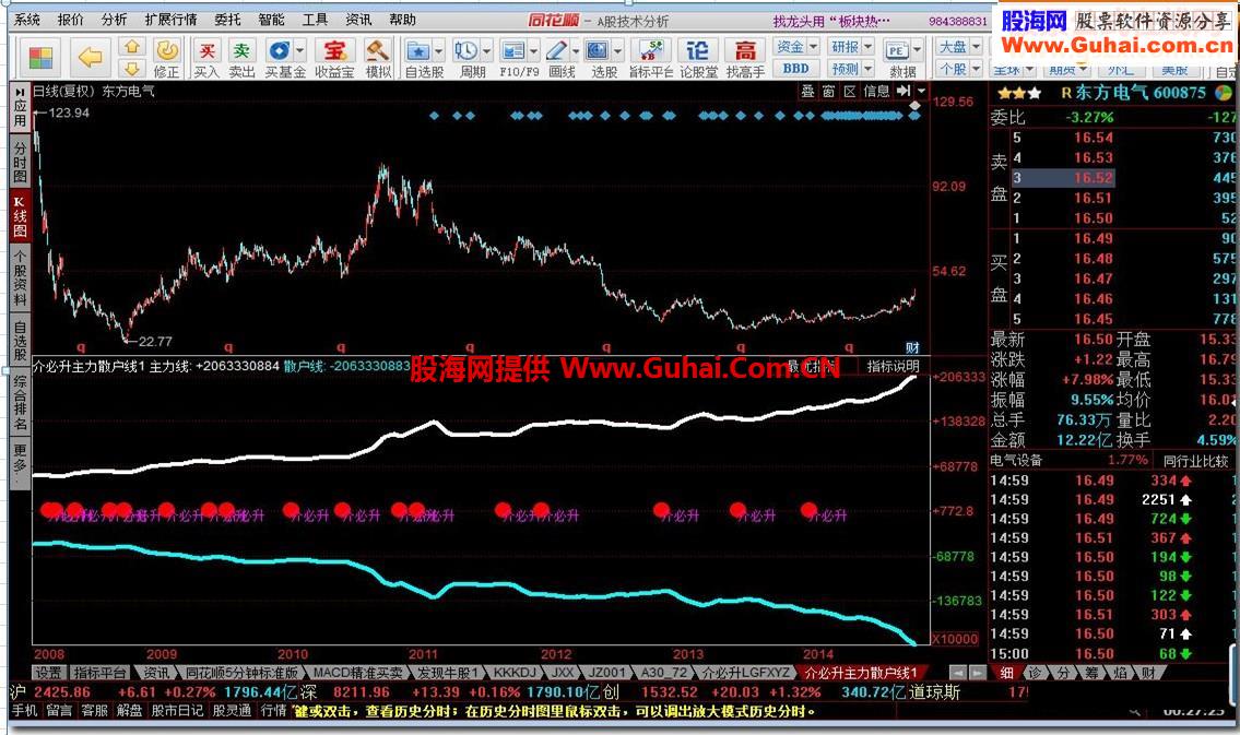 同花顺介必升主力散户线1源码主图