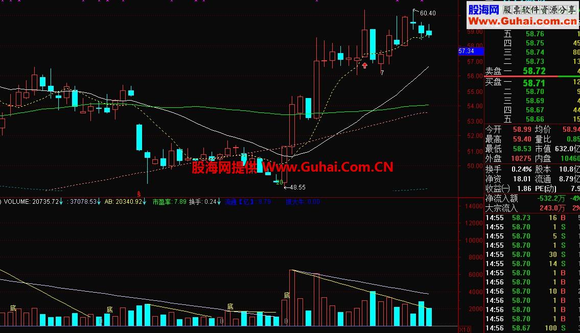成交量划线公式 用来抓大牛
