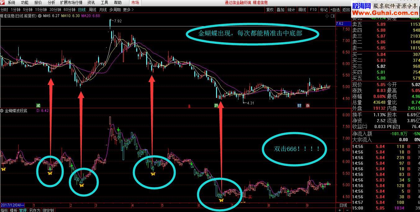 通达信金蝴蝶精准波段底（指标副图 贴图）无未来不漂移
