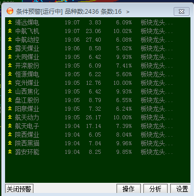 板块龙头启动公式 预警 无未来