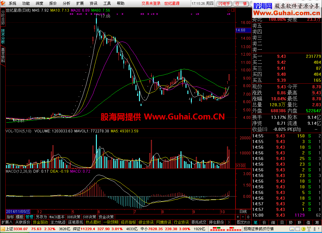 分享通达信金融终端（7.19_VIP)机构版