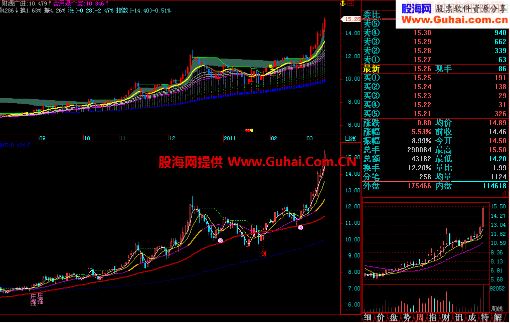 你老版主图源码飞狐主图