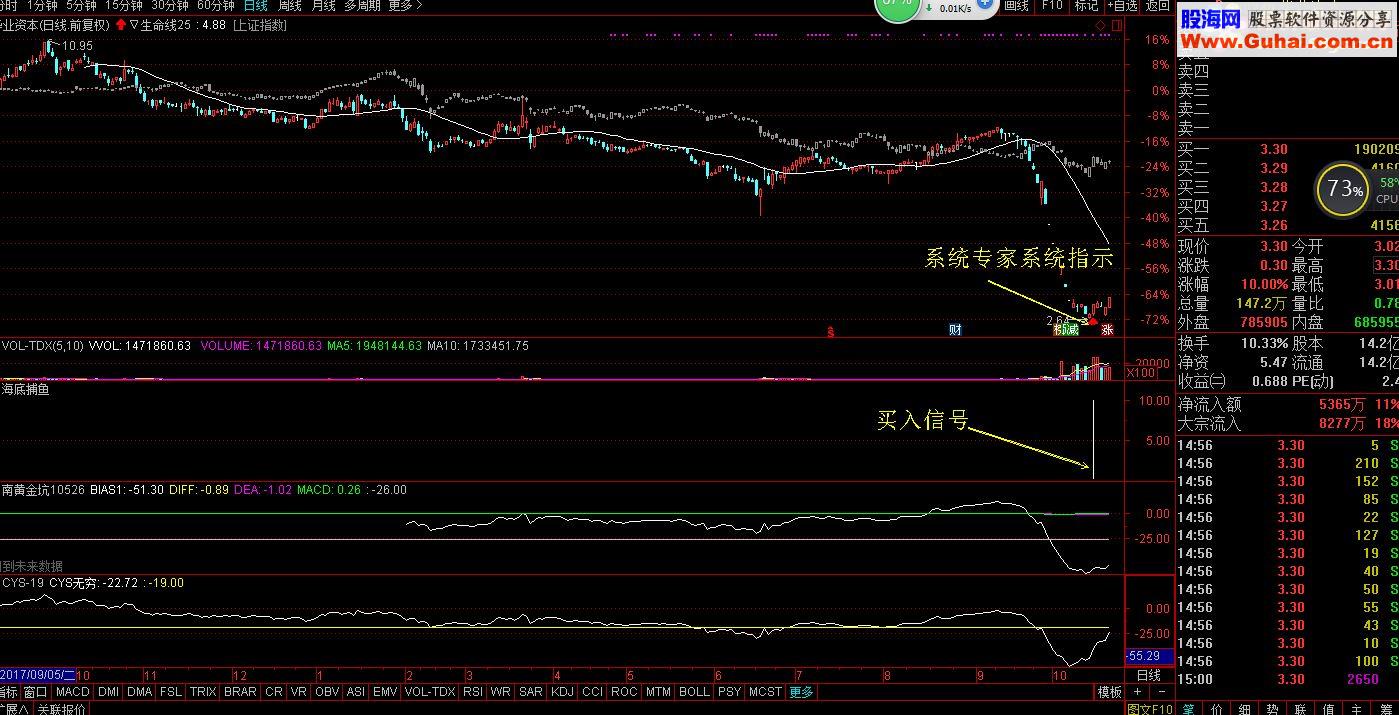 通达信海底捕鱼（源码副图/选股贴图）