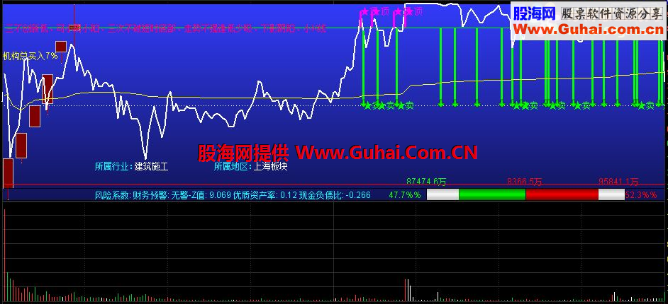 通达信新版分时主图指标
