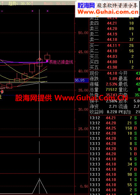 通达信超短线源码选股公式