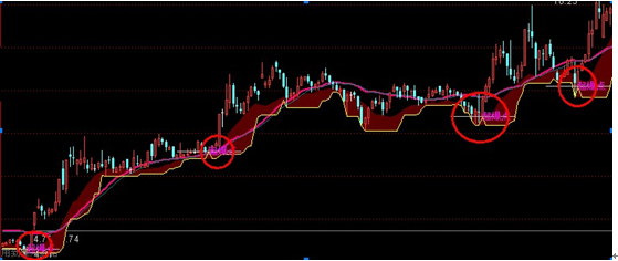通达信神秘超爆点公式