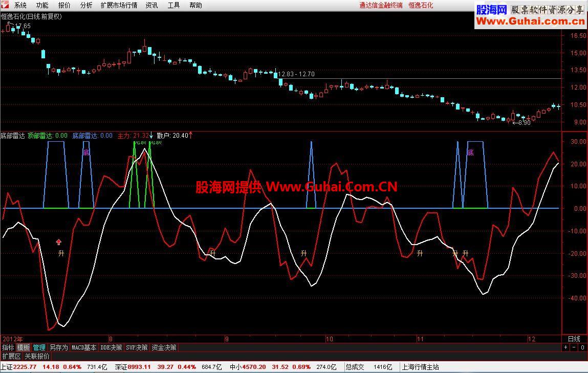 通达信底部雷达指标公式