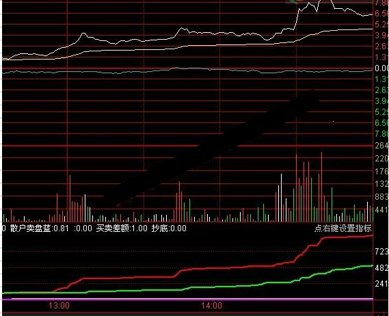 通达信最新涨停王分时优化指标