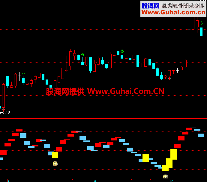绝顶波段 没有最好 只有更好