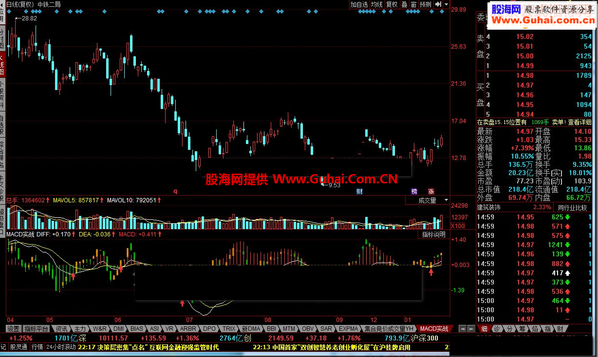 同花顺MACD实战指标公式