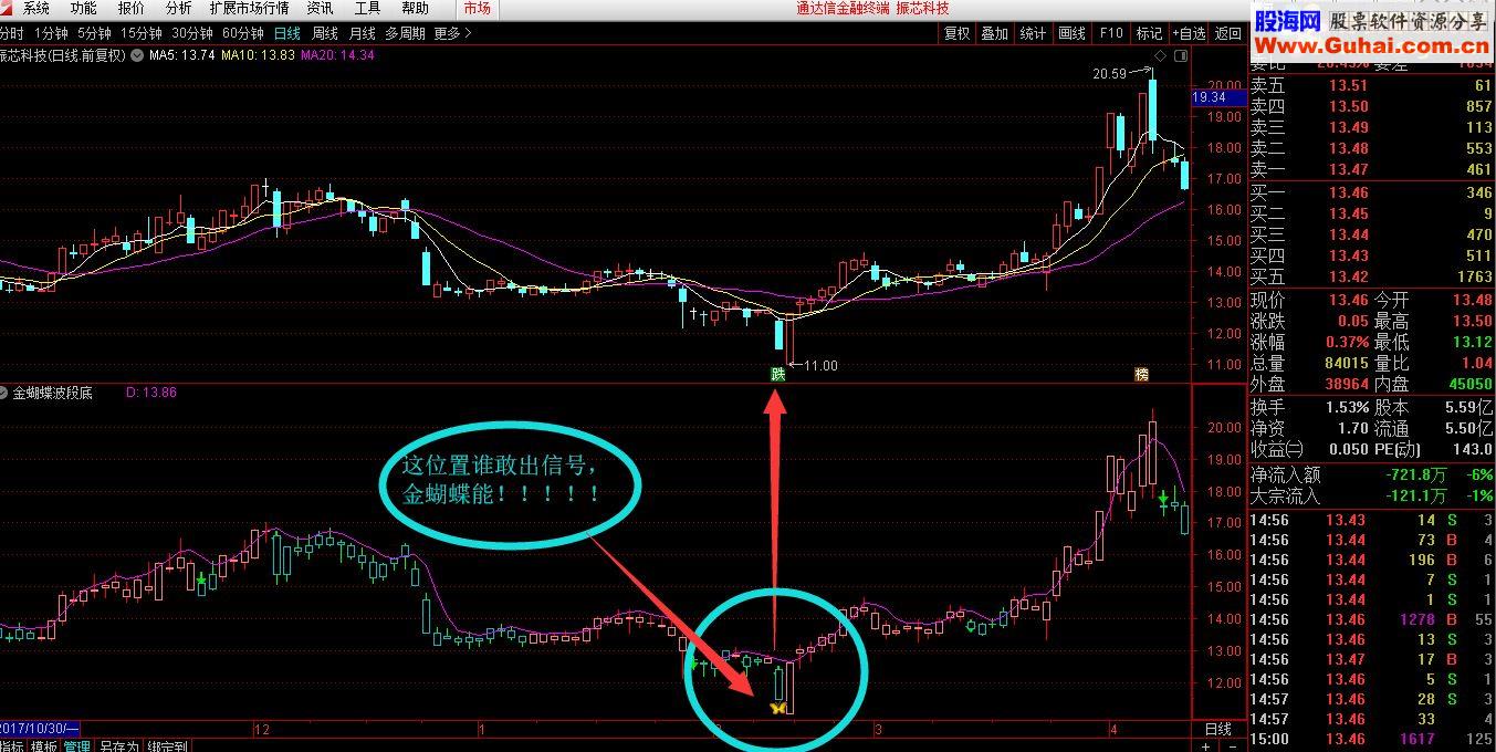 通达信金蝴蝶精准波段底（指标副图 贴图）无未来不漂移