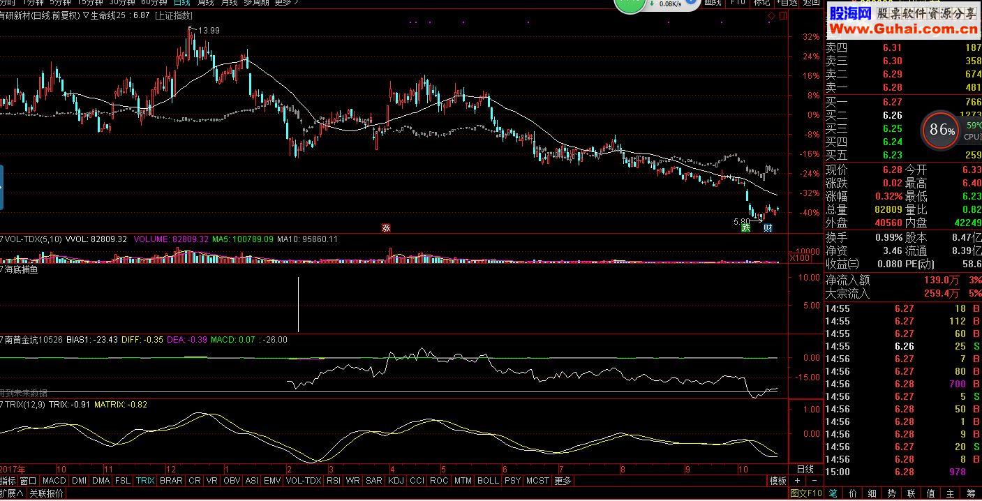 通达信海底捕鱼（源码副图/选股贴图）
