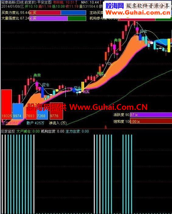 通达信庄家逃跑监控指标