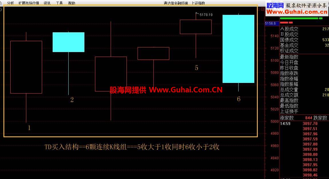 飞狐交易师 分时九转 通达信也能完美实现 思路解析