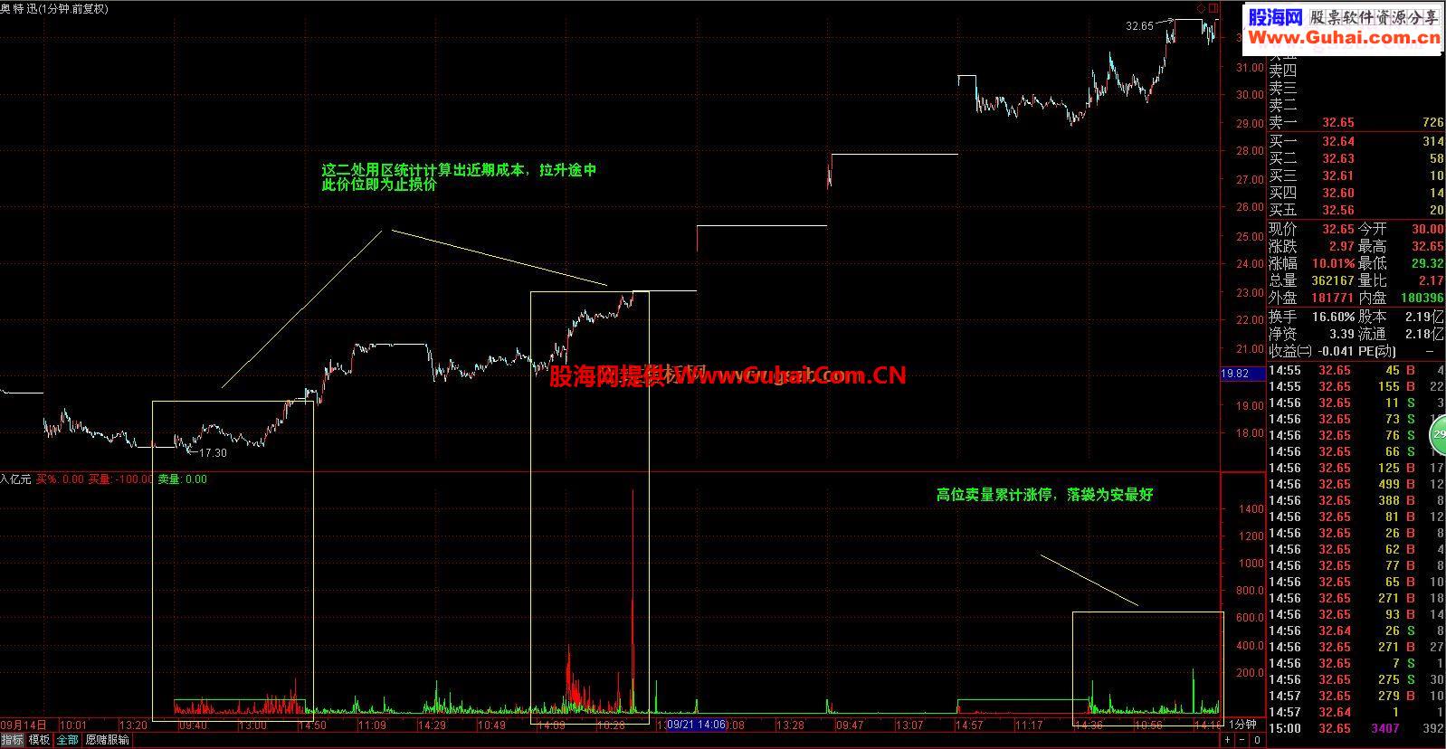 通达信模拟资金源码副图贴图续