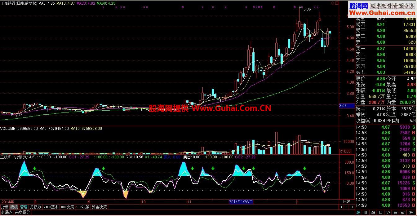 高成功率三线和一指标RSI-CCI-KD