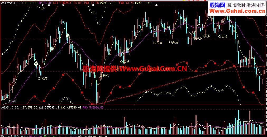 大智慧金玉天河指标公式