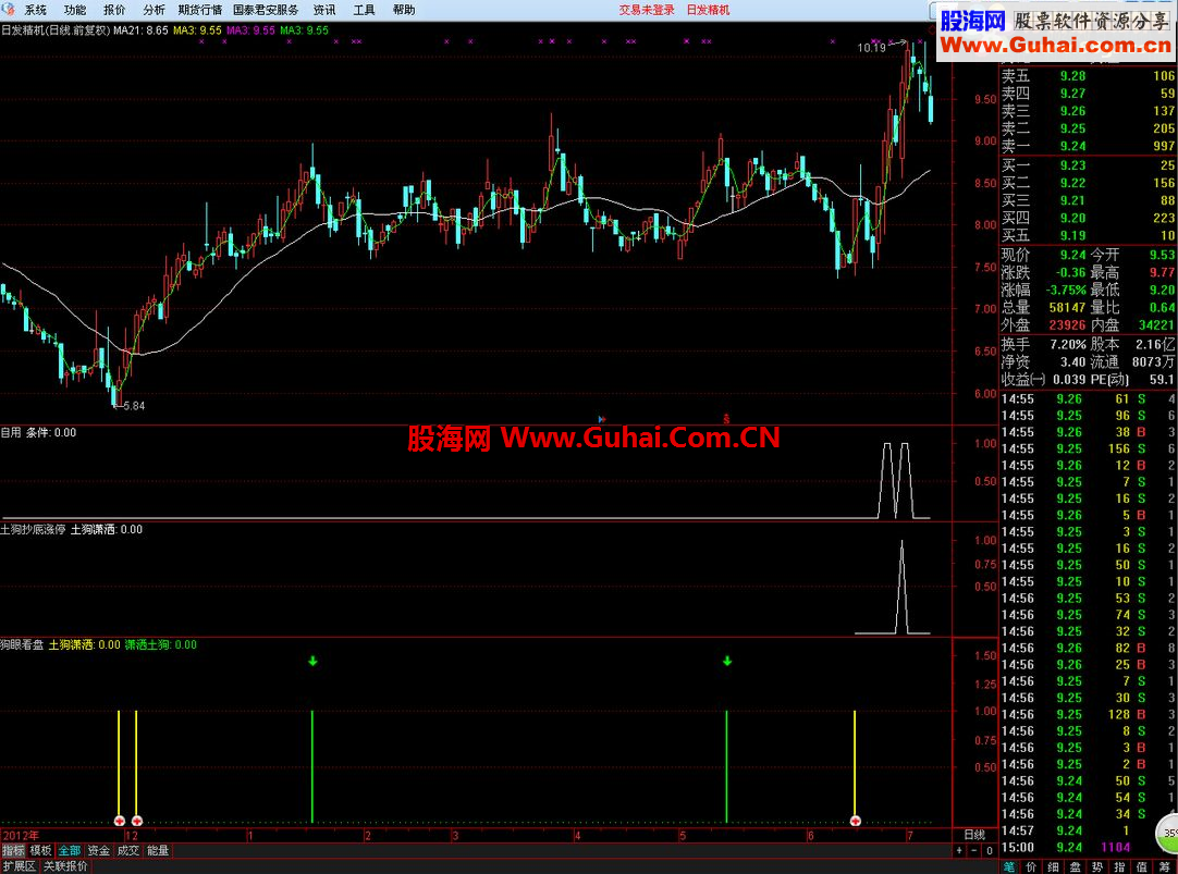 通达信狗眼看盘公式（怀念西班）