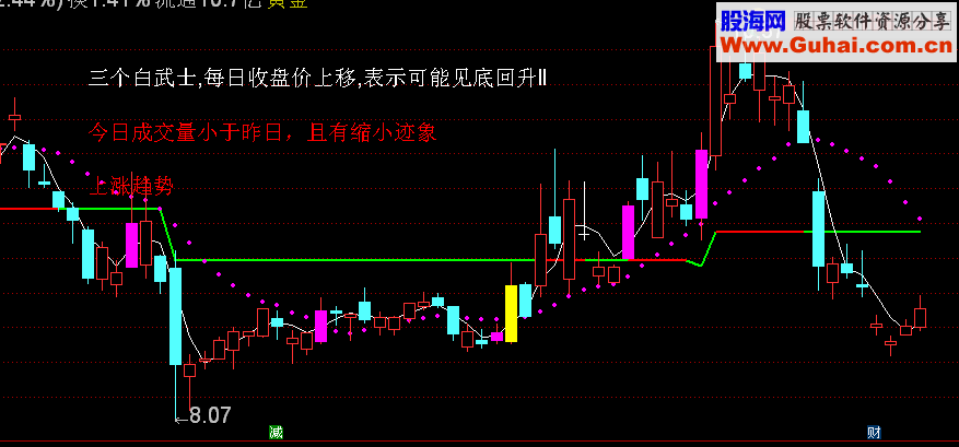 通达信超强解盘主图源码