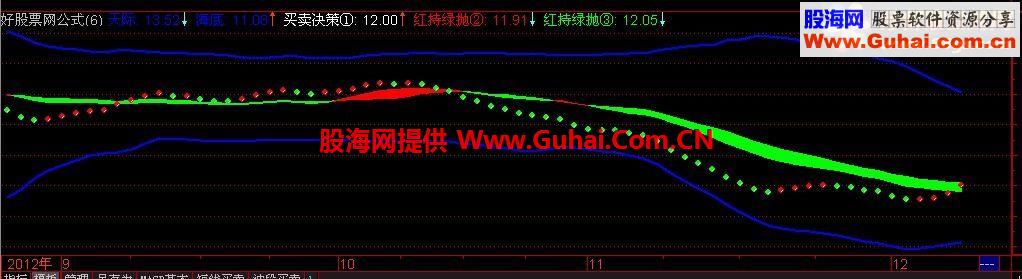通达信点金跑道 买卖决策 红持绿抛 一目了然