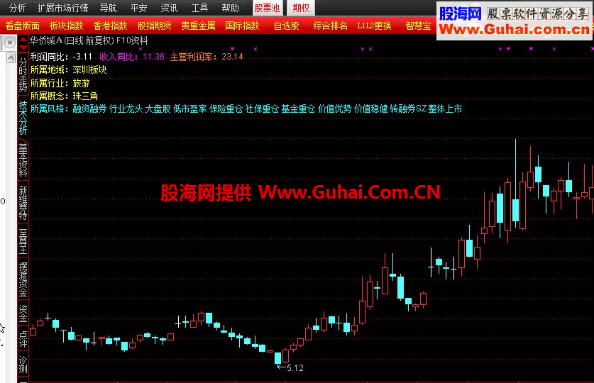 公司信息F10资料（主图叠加）