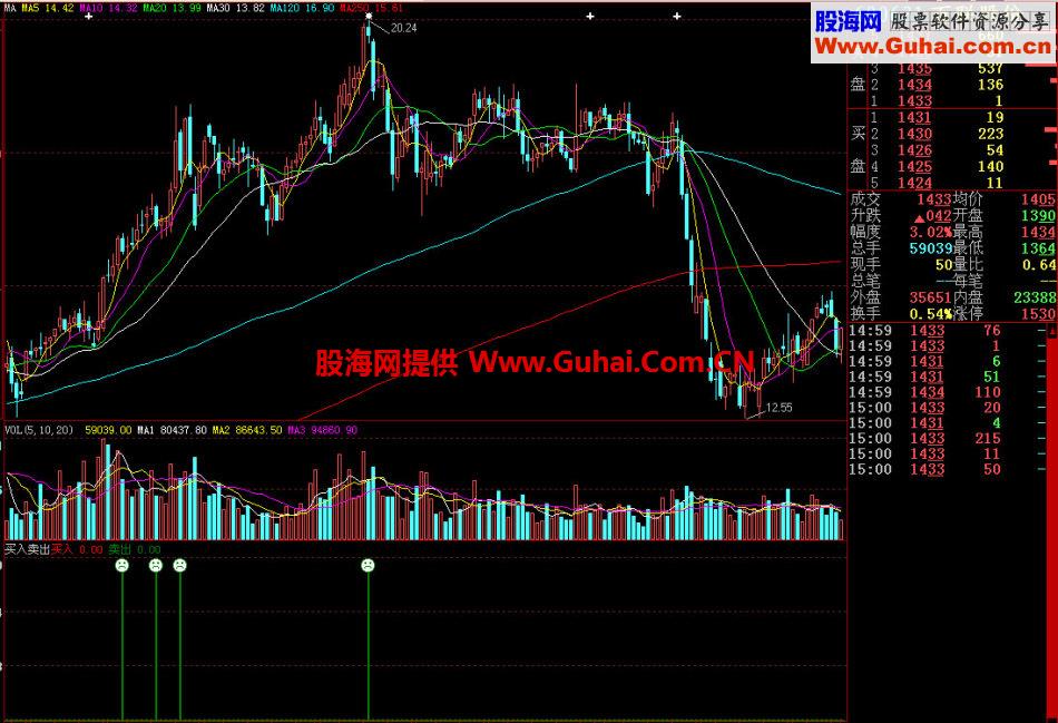 大智慧买入卖出副图指标