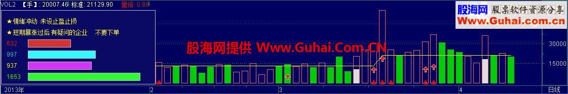 通达信成交量终结版指标公式