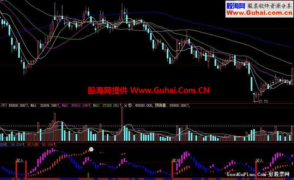 成功率87.9%准指标 副图