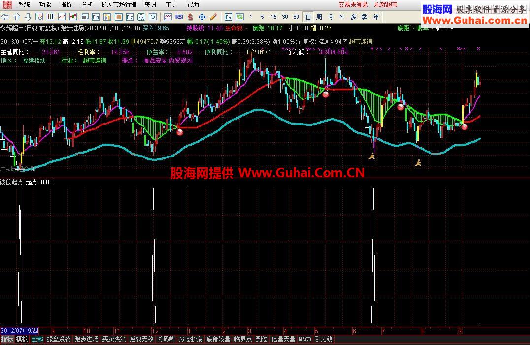 波段起点 我不敢相信它有这么准！