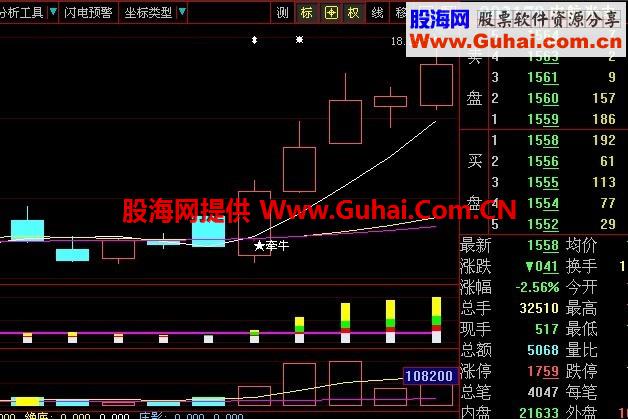 通达信一线牵牛战法主副图及选股指标，无未来