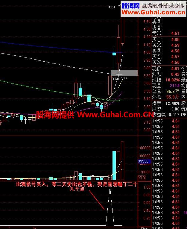 通达信了解涨停指标 真正让你赢利不亏的指标