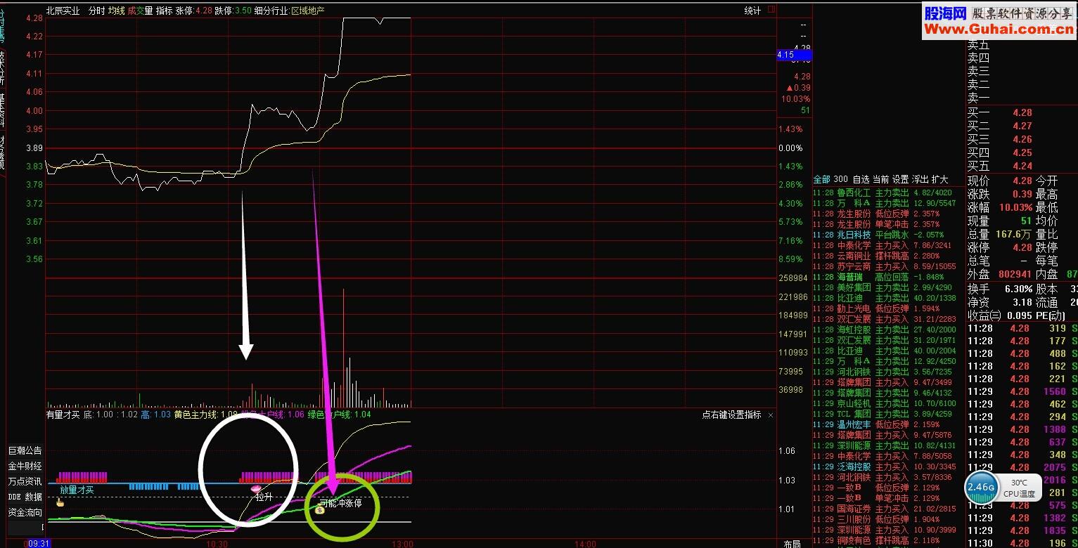 分时抓涨停幅图公式 又抓到涨停 源码