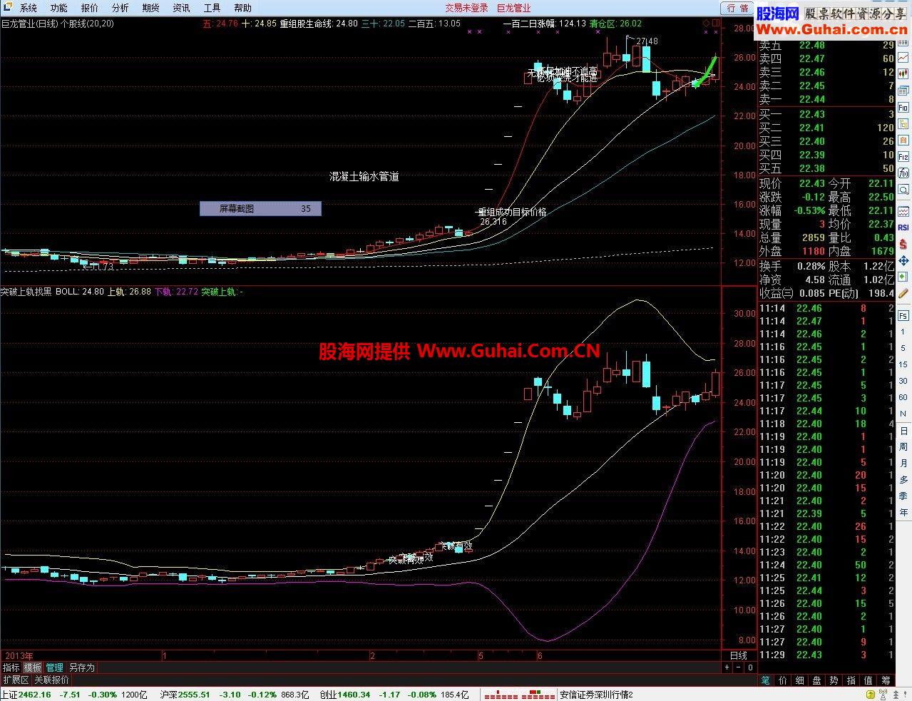 突破上轨找黑马（主副图皆可用）