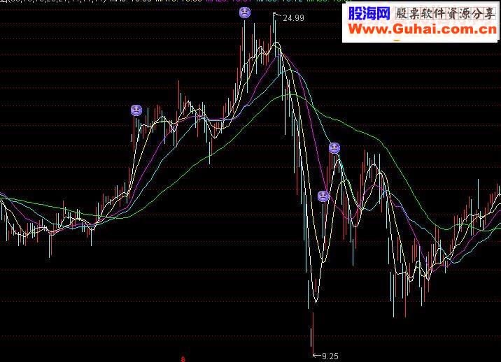 通达信一买就涨4主图源码