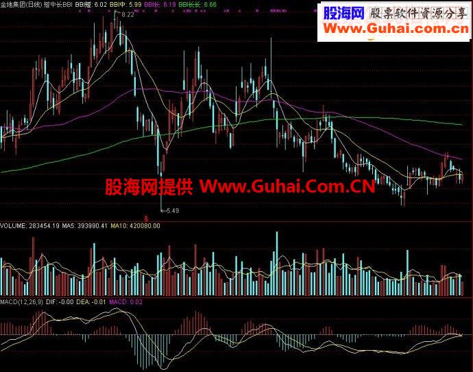 通达信短中长BBI主图源码