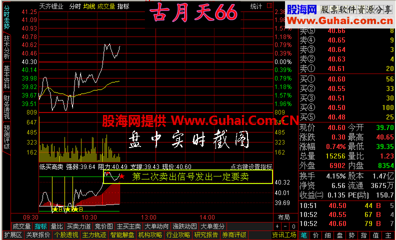 通达信超短线、分时T+0买卖指标公式，预警，使用说明