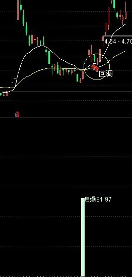 通达信可以使资金翻倍的超级附图指标 绝对启爆点（无未来）