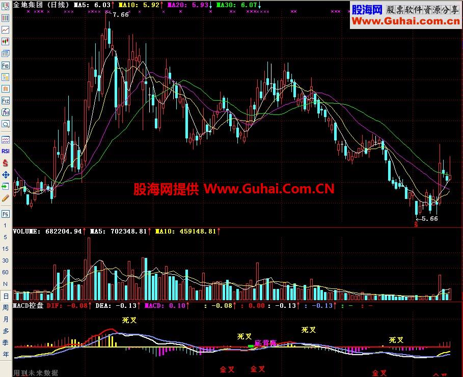 通达信MACD控盘副图指标
