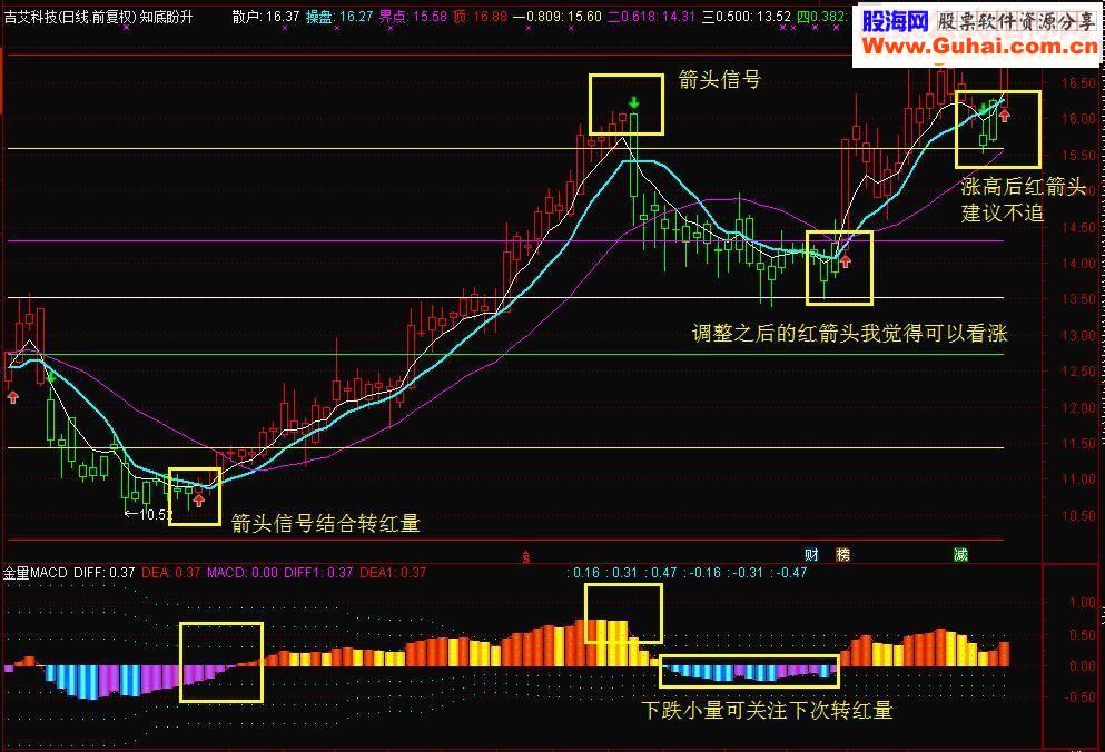 通达信知底盼升+金量MACD主图+附图指标 贴图