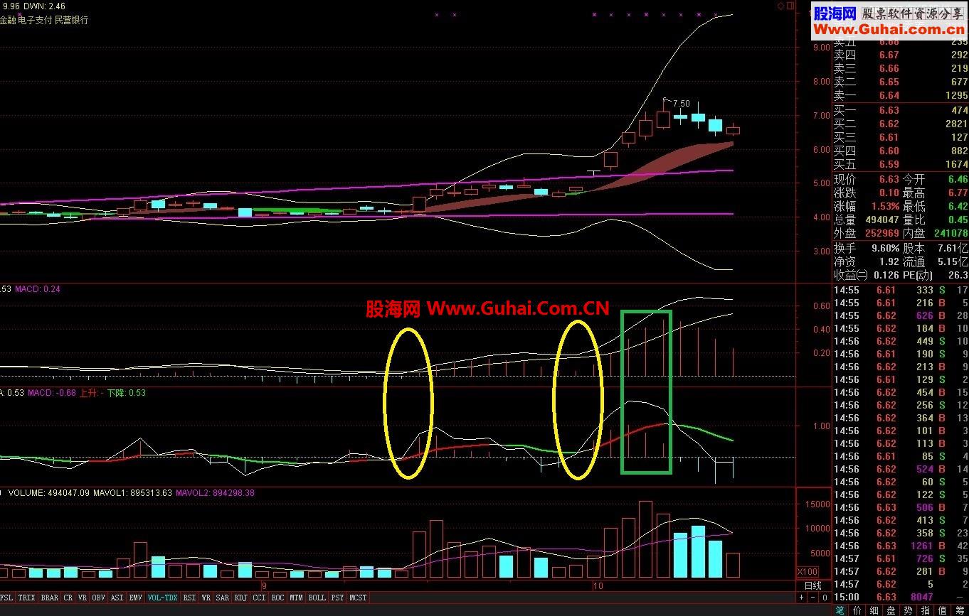 ★全网首发★-涨幅MACD，配合经典MACD，短线寻找起涨点（有图，无未来