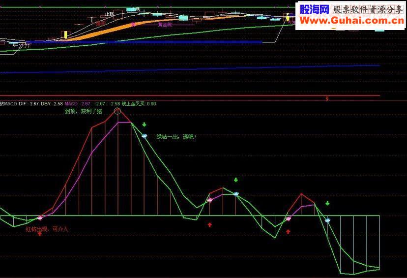 通达信个人自用金钻MACD副图选股指标