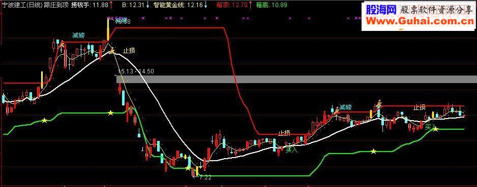 通达信跟庄到顶主图指标公式