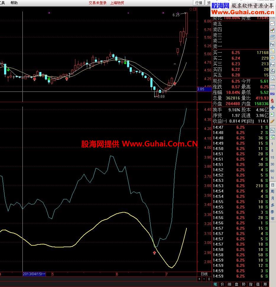 有了他，找底部就是如此简单的事情 大卫底部公式送给您