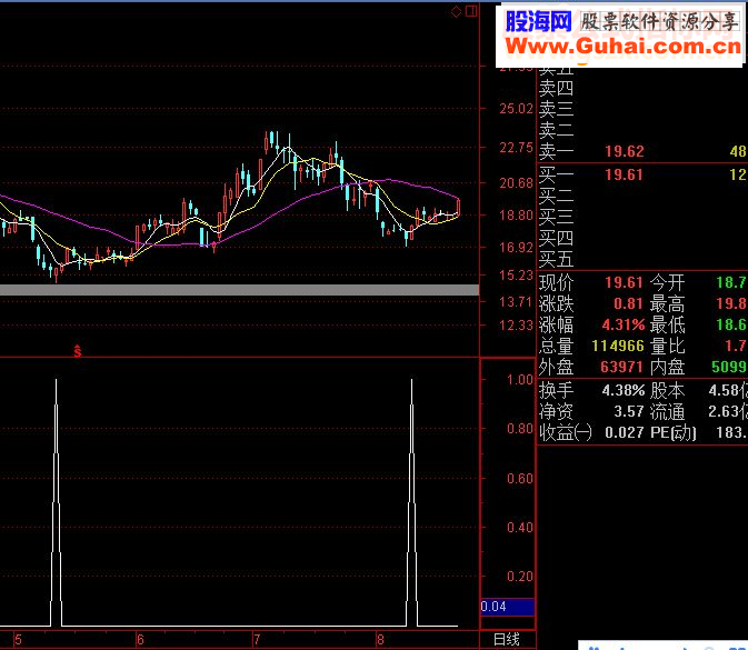 通达信短期底部（副图 选股 截图 加密）