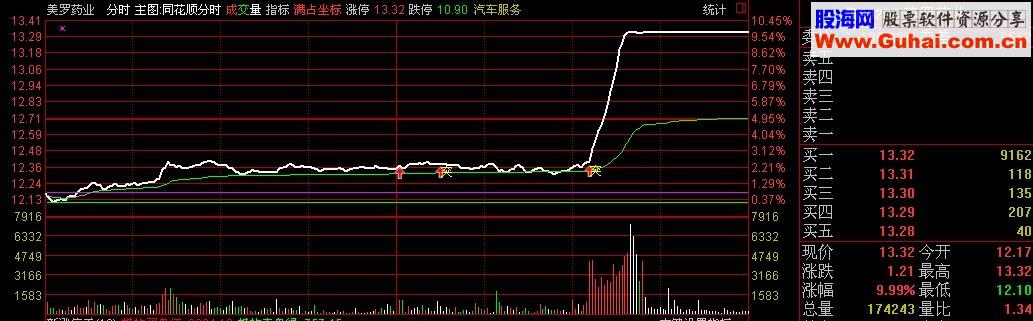 通达信分时主图横盘突破指标 分时抓板就这么简单 源码