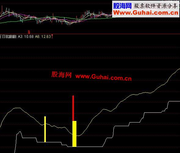 通达信百日就翻翻副图公式