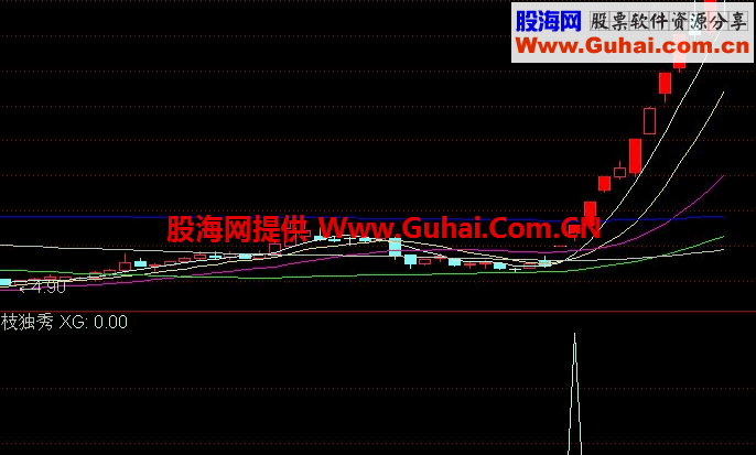 一枝独秀 源码 副图选股