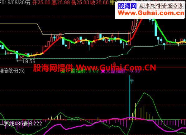 通达信《翻倍航母》破解并优化源码